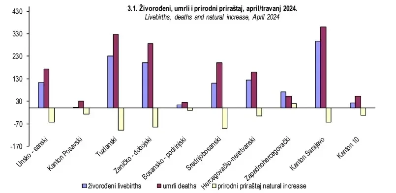 Prirodni prirast