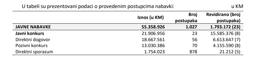 revizija ht eronet