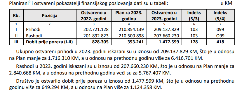 revizija ht eronet