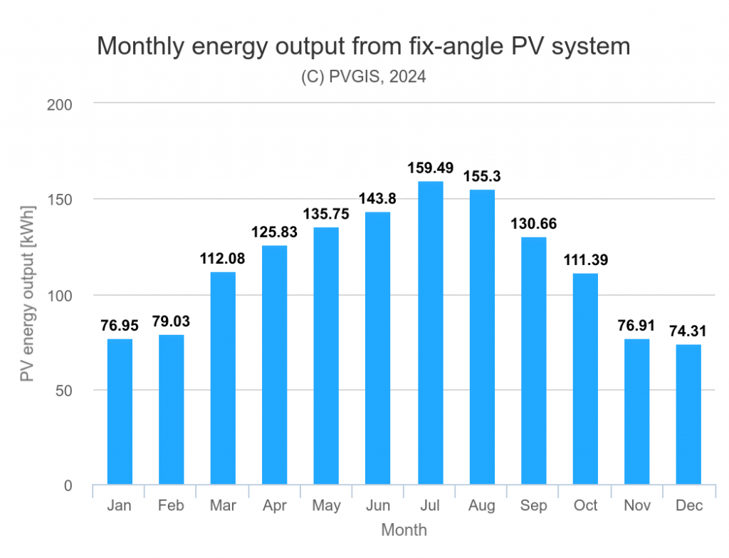 solar hercegovina