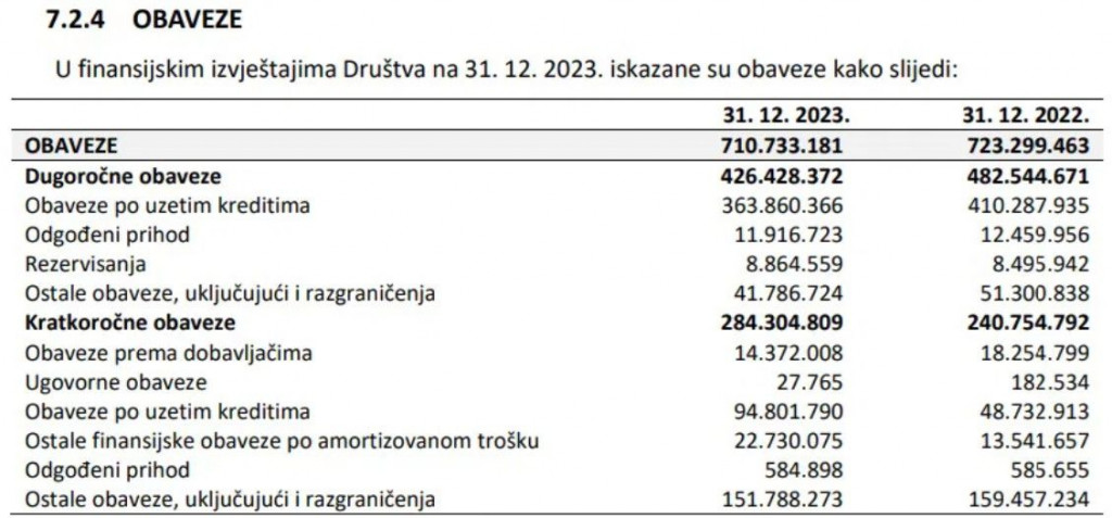 Željeznice FBiH dugovi