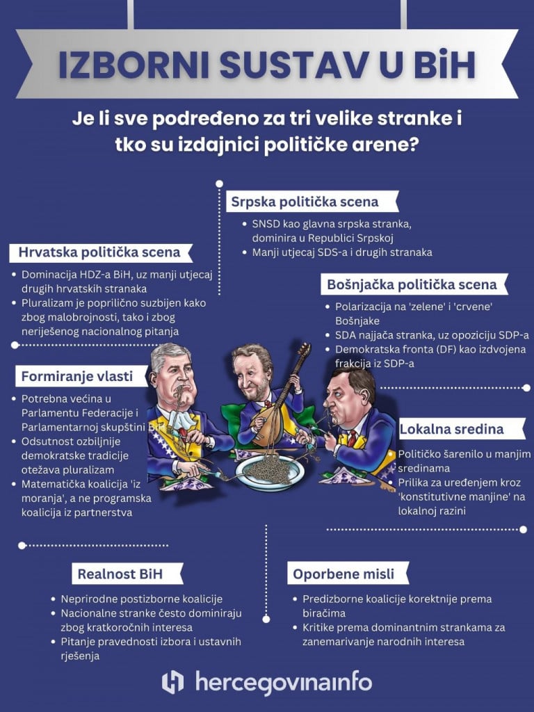 infografika izborni sustav u BiH