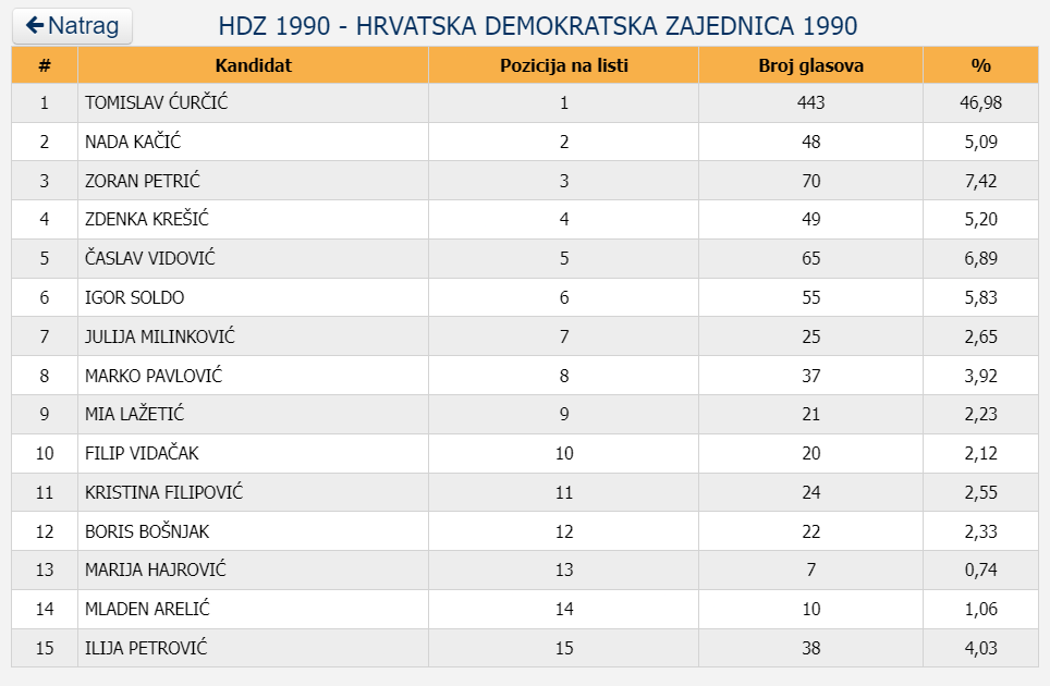 izbori 2024 mostar