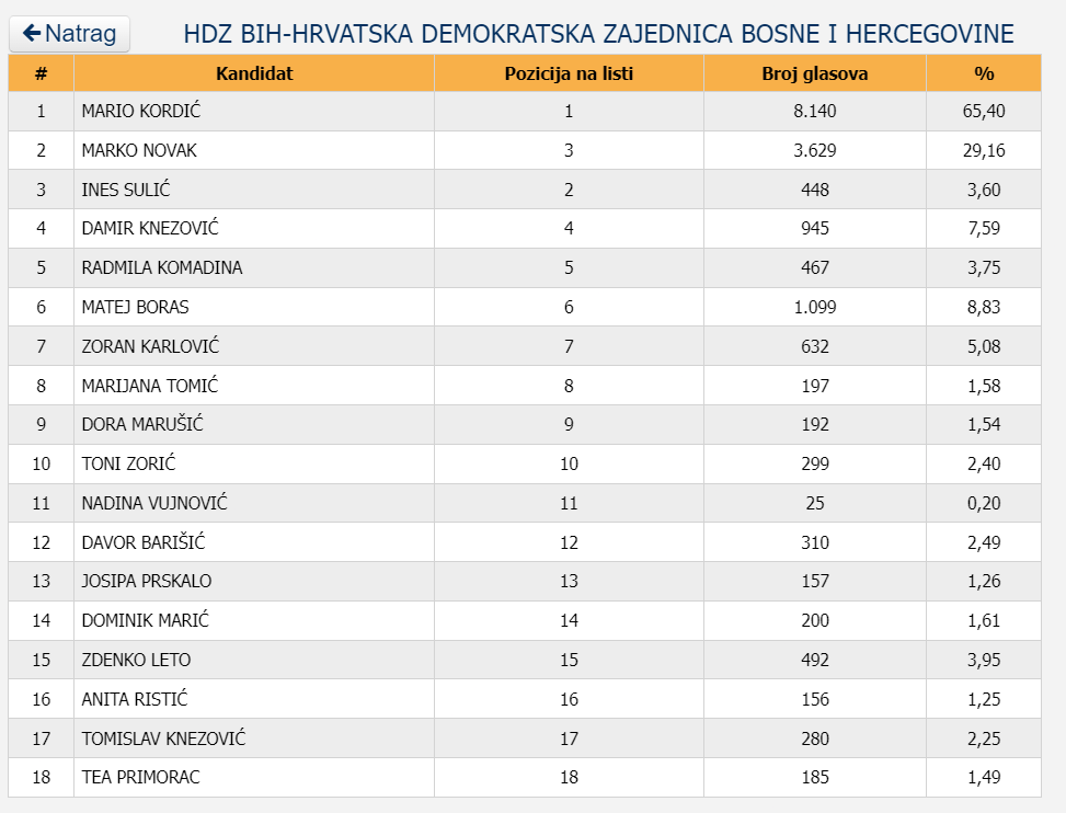 izbori 2024 mostar