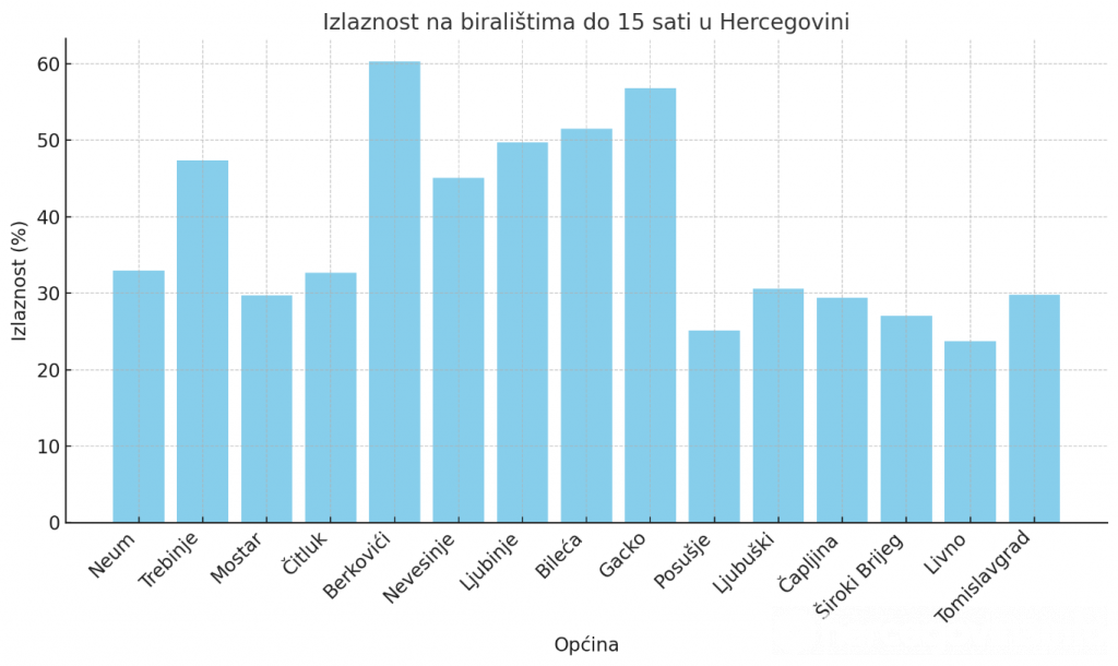 Izlaznost birača 2024