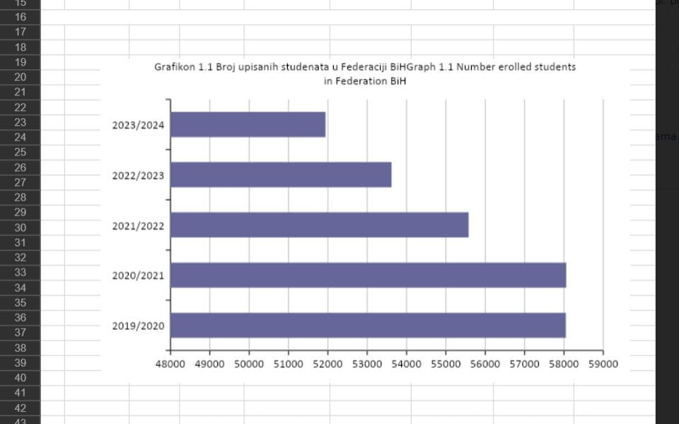 Podaci Federalnog zavoda za statistiku