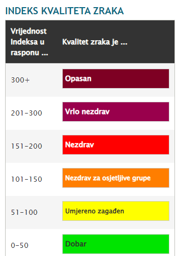 čestice