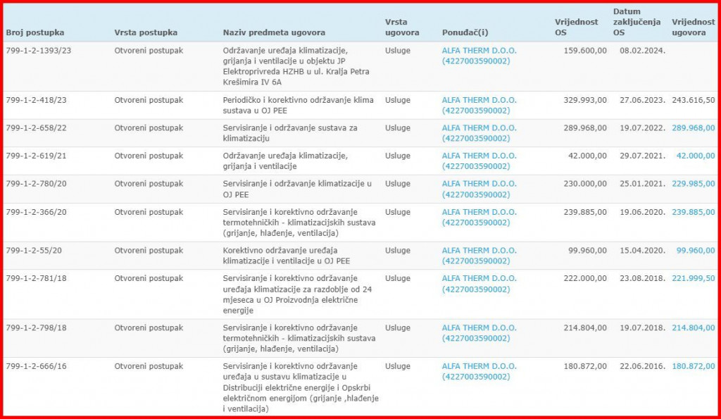 Elektroprivreda HZ HB natječaj za održavanje klima uređaja