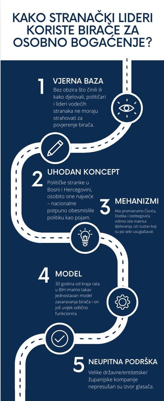 infografika stranački lideri