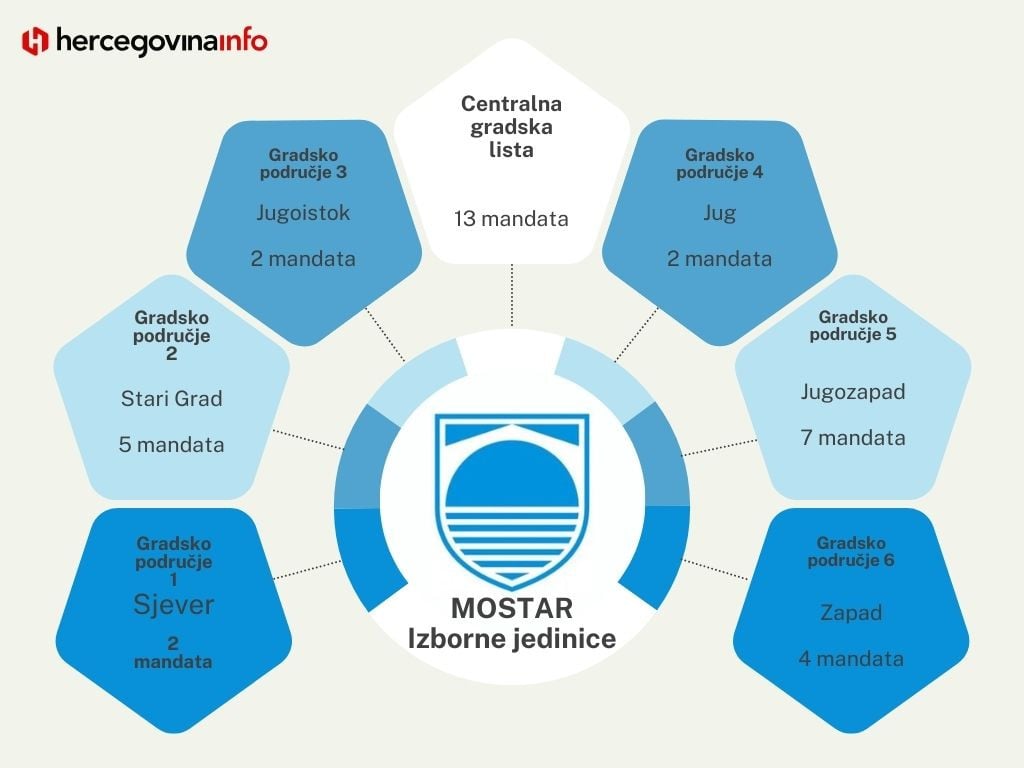 Izbori Mostar