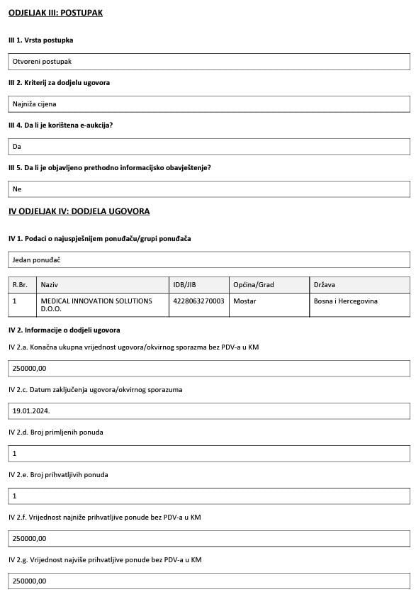 Poslovanje tvrtke Medical Innovation Solutions