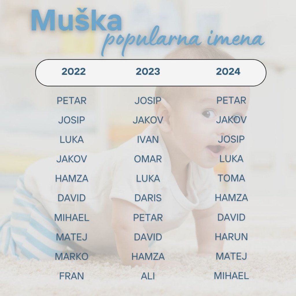 Muška imena popularna