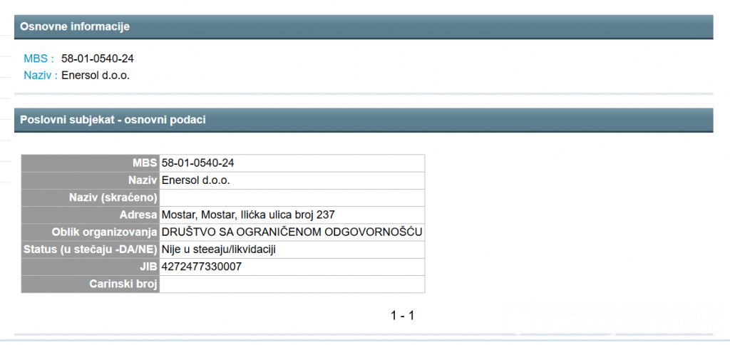 Enersol d.o.o vlasnička struktura