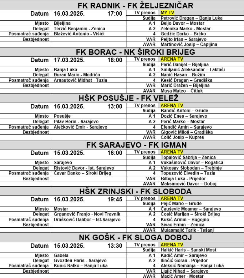 Premijer liga BiH 22. kolo