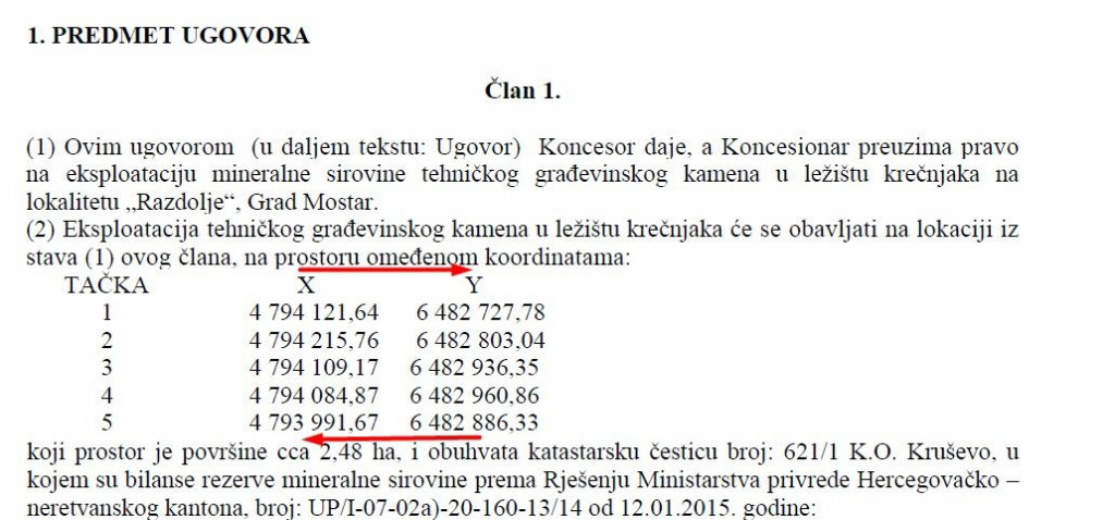 Koordinate točaka iz koncesije za Promark kamenolom na Krivodolu