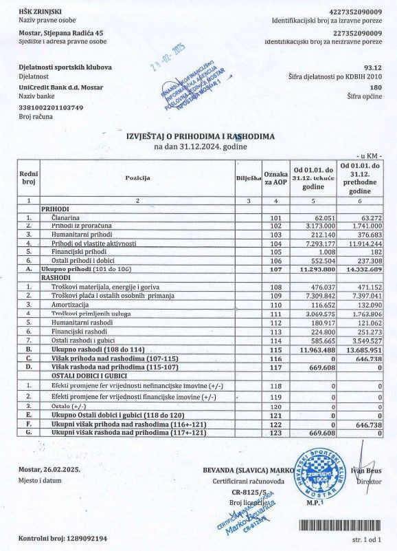 Izvješće Zrinjskog