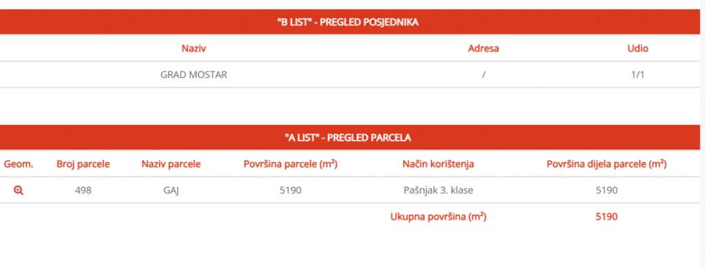 Katastar Miljkovići