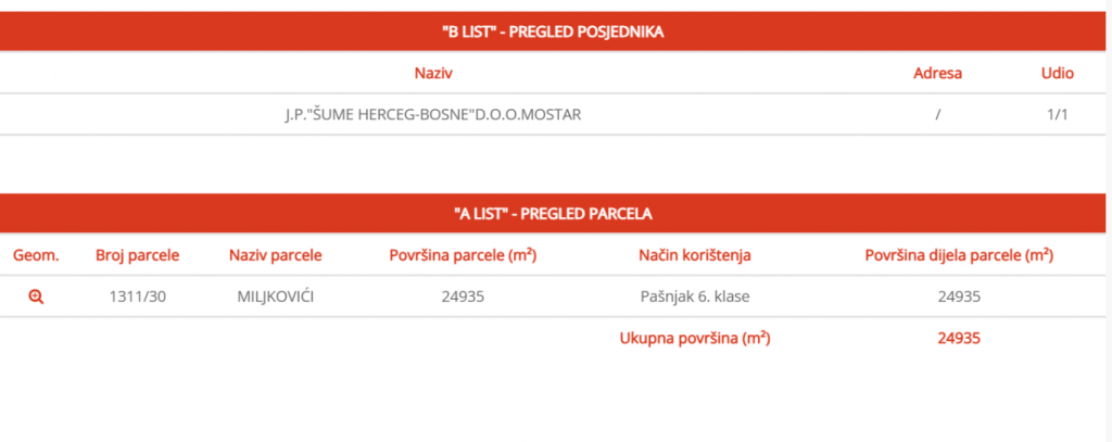 Katastar Miljkovići