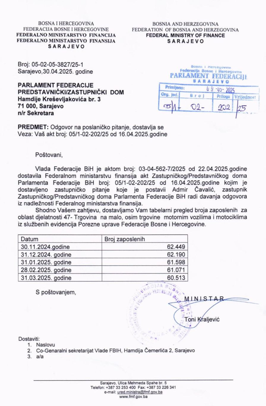 Pad zaposlenih u trgovinama na malo u Federaciji BiH