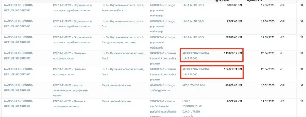 Podaci s portala Javne nabavke
