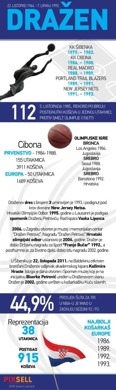 Dražen Petrović obljetnica
