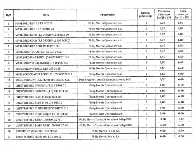 Nove cijene cigareta