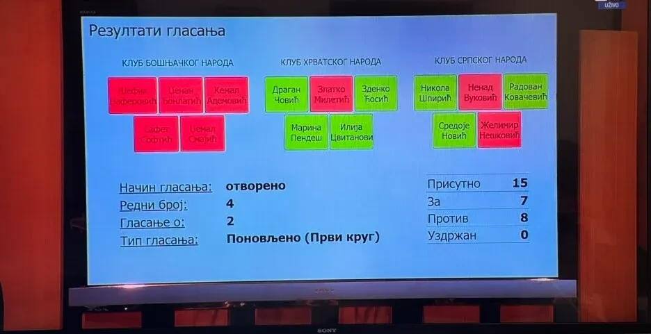 Rezultati glasanja