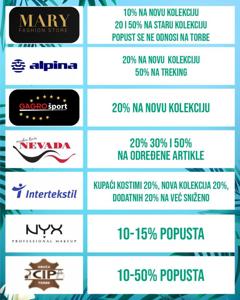 Shopping days Mališić