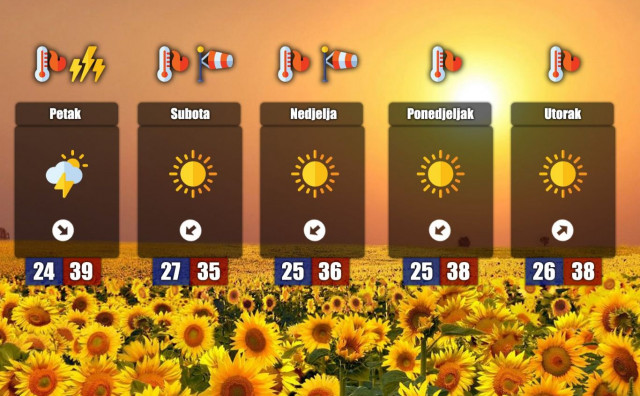 Lipanj u Hercegovini kao usred kolovoza: Posljednji pljusak djeluju kao daleka uspomena