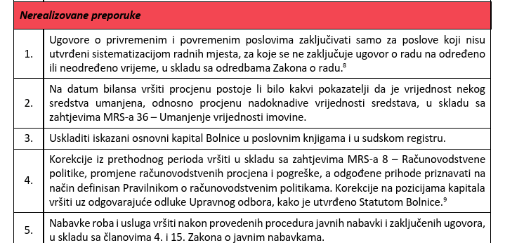 Nova Bila revizija