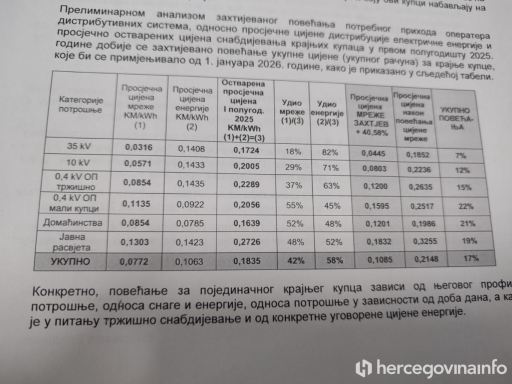 Struja u RS mrežarina