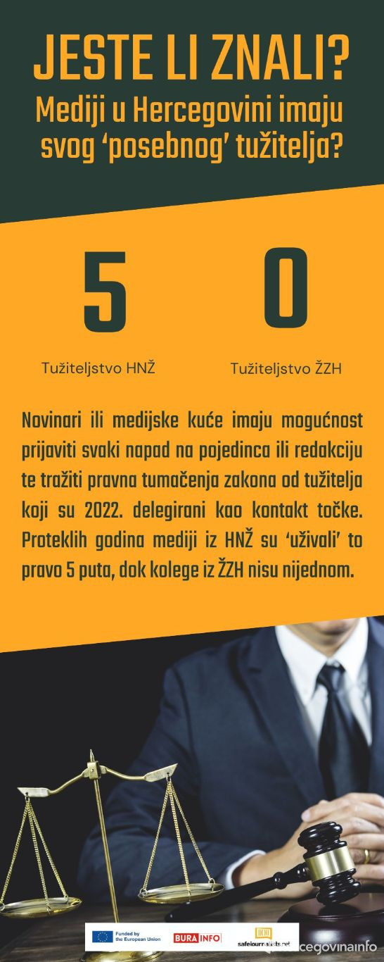 Tužiteljstvo kontakt točka