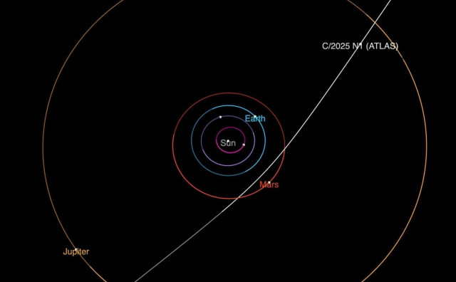 Otkriven novi međuzvjezdani objekt u našem Sunčevom sustavu