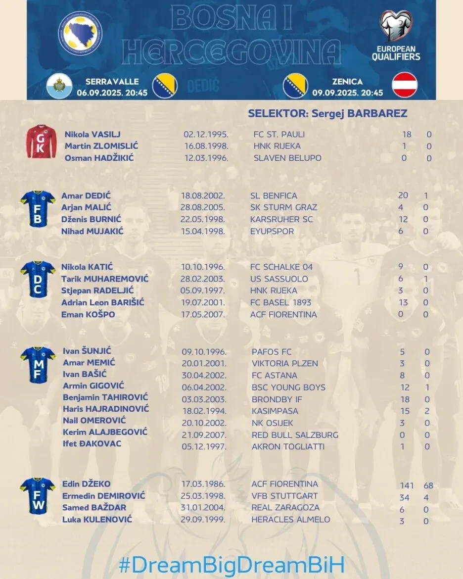 Barabrez objavio popis za San Marino i Austriju