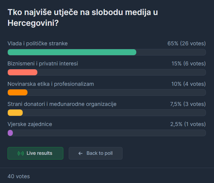 Anketa Hercegovina.info