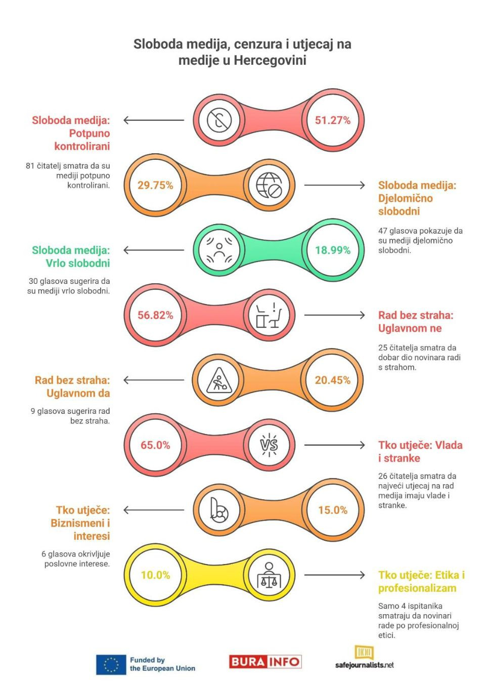 infografika anketa sloboda medija