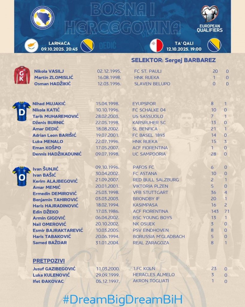 Popis reprezentativaca BiH za Cipar i Maltu