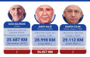 Otpremnine političara za odlazak u mirovinu