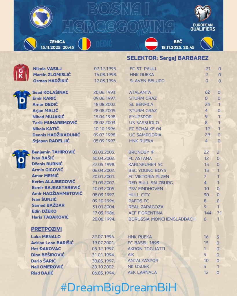 Popis reprezentativaca BiH za Rumunjsku i Austriju