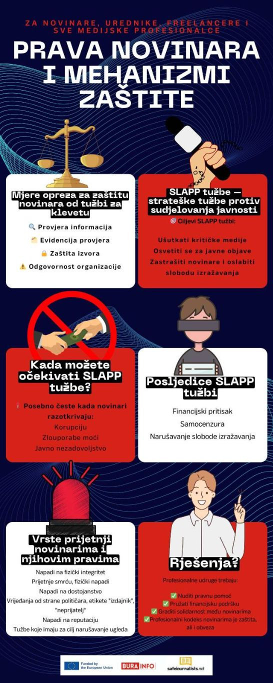 infografika prava novinara i mehanizmi zaštite