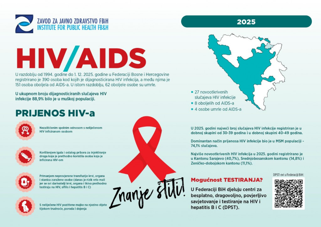 Svjetski dan borbe protiv HIV/AIDS-a Mostar
