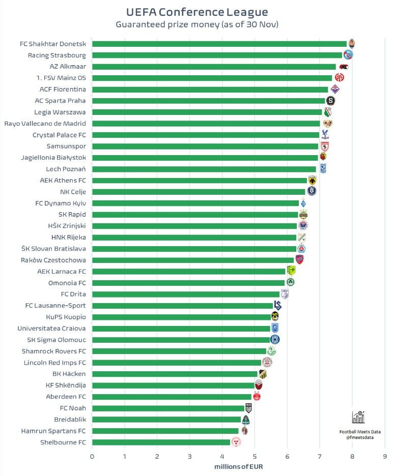 Zarada Zrinjskog u Europi