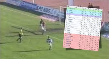 BiH nogomet sezona 2000./2001.