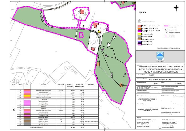 Izmjena i dopuna Regulacionog plana za područje između Partizanskog groblja i ulice kralja Petra Krešimira IV
