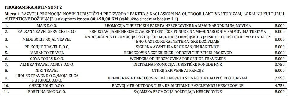 Popis sredstava za turističke kapacitete