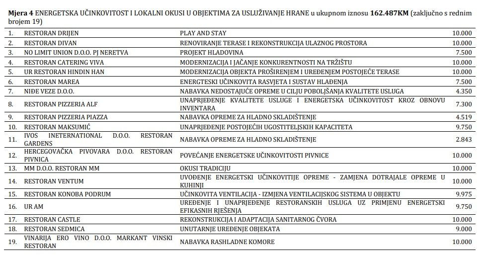 Popis sredstava za turističke kapacitete