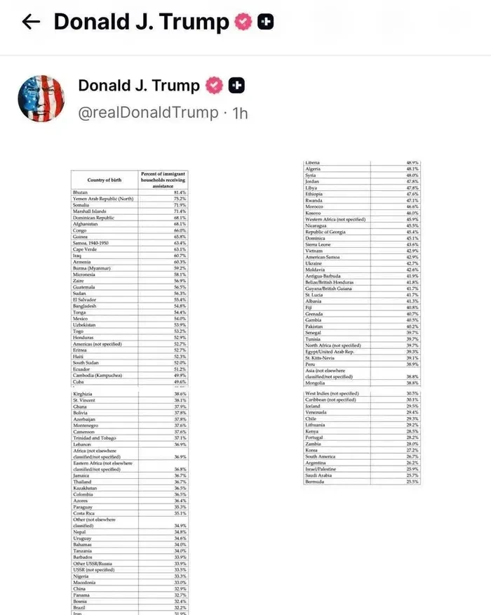 Popis zemlja čiji državljani u trenutno neće moći dobivati imigrantske vize za ulazak u SAD