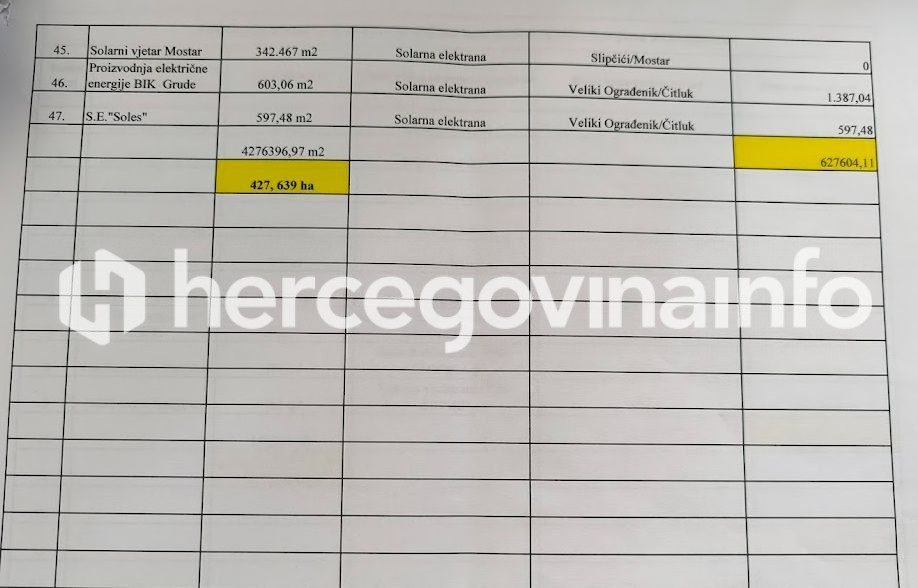 Prenamjena zemlji&scaron;ta