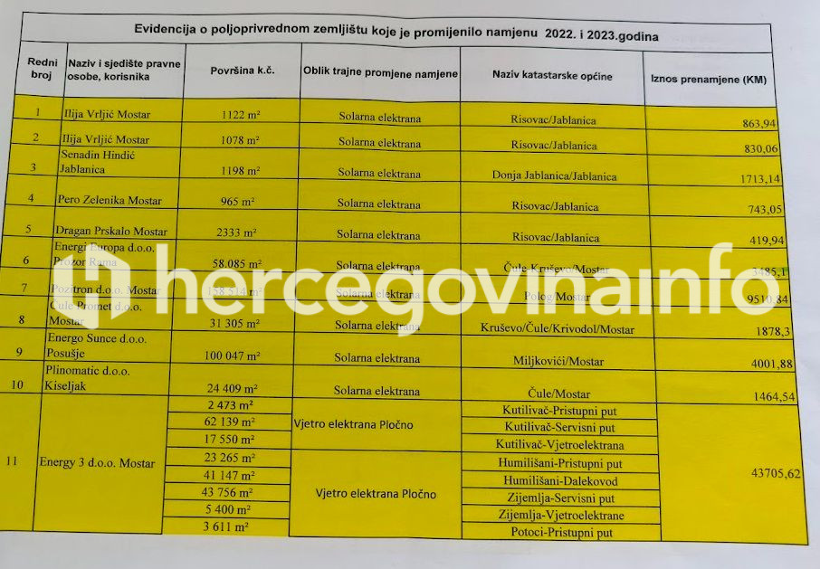 Prenamjena zemlji&scaron;ta