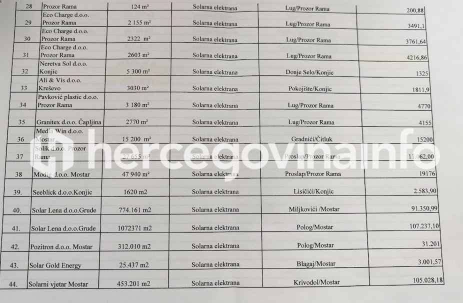 Prenamjena zemlji&scaron;ta